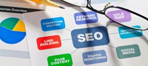 Conteúdo poderoso e otimizado para SEO: Como rankear bem no Google